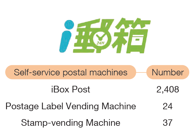 Extending the Value of Postal Services