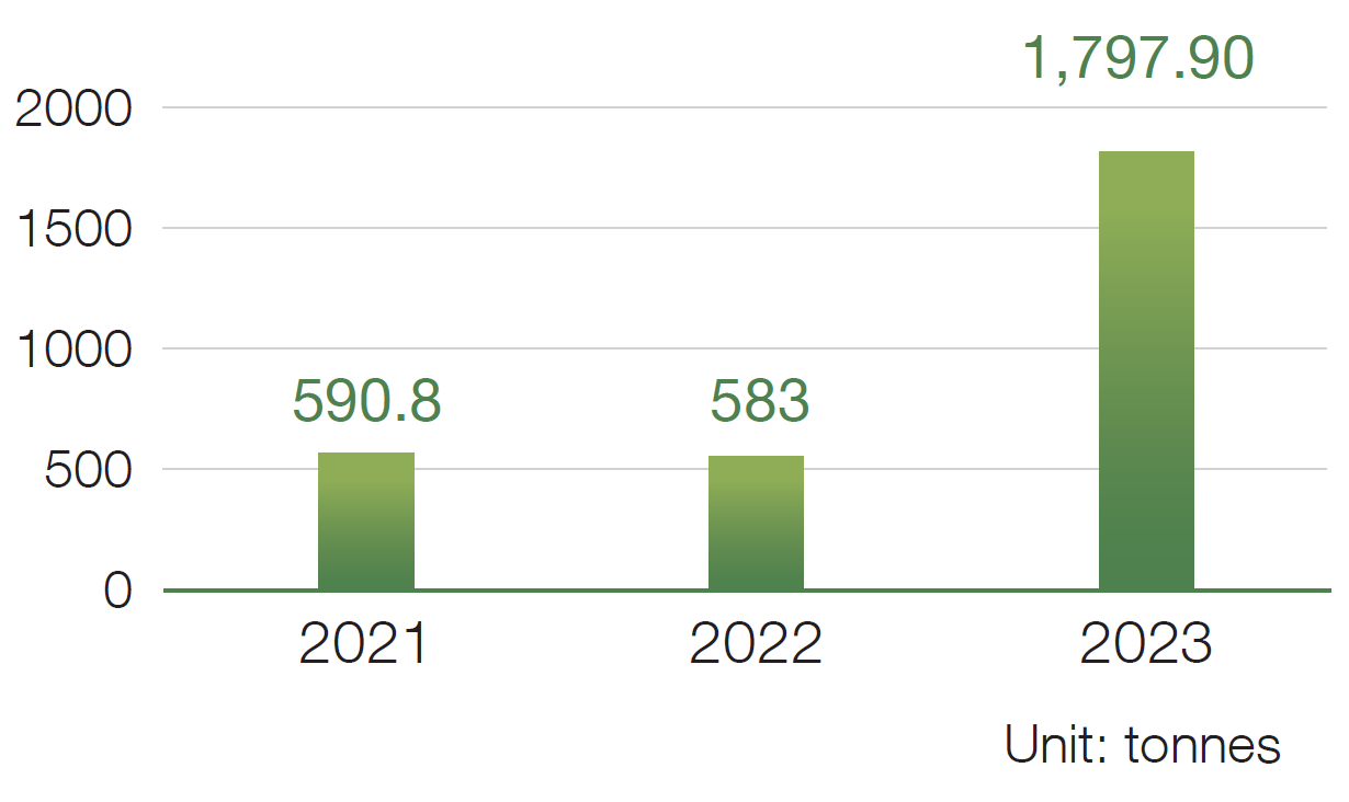 Carbon Reduction in Transport